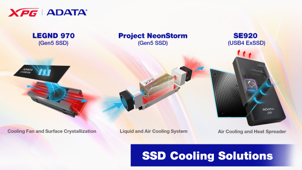 adata ssd cooling solutions