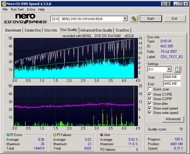 BenQ DW1640 CD Speed Quality Memory DVD+R.png