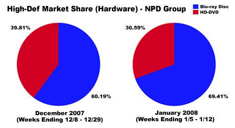 hdmarketsdec07jan08.jpg