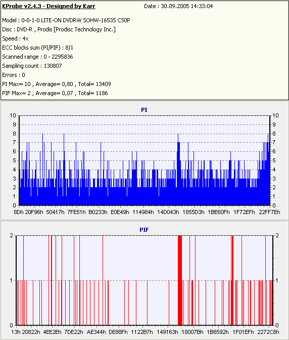 Datawrite Grey DVD-R 16x Benq BSLB Krobe.PNG