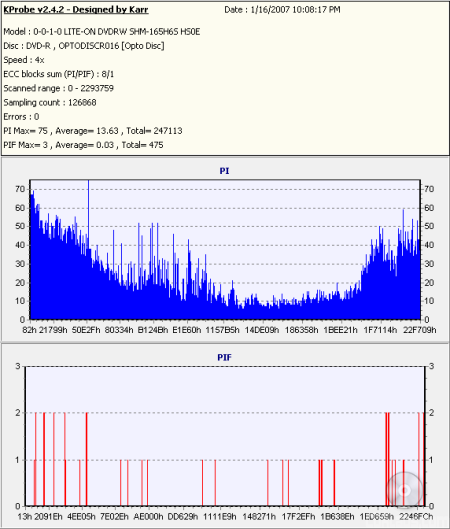 Optodisc 16x DVD-R @ 16x (OPTODISCR016)