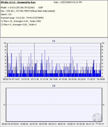 CDRLabs.com - Performance - CD Write | LG GH22LP20 22x "Super-Multi ...