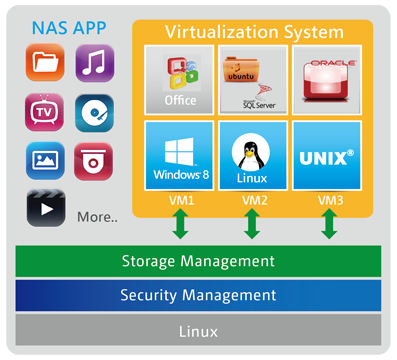 qnap_nas_virtualization.png