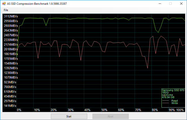 Samsung 970 hot sale pro benchmark