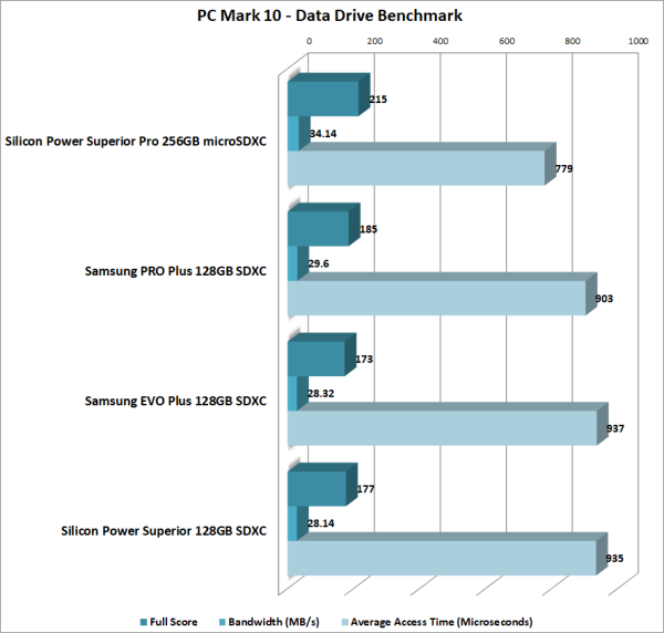 Silicon Power vs Samsung - SSD speed test. 