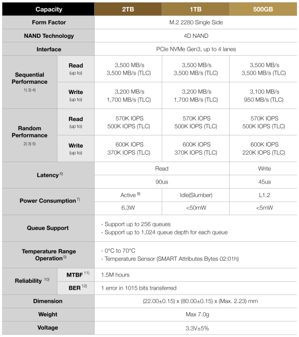 CDRLabs.com - SK hynix Gold P31 2TB PCIe M.2 Solid State Drive