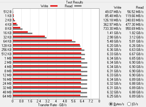 Pro Level - 2TB PCIe NVMe Gen-3.0 x4 3D TLC NAND Flash 2GB LPDDR4 DRAM  Cache M.2 NGFF (2280) Solid State Drive - Kingston