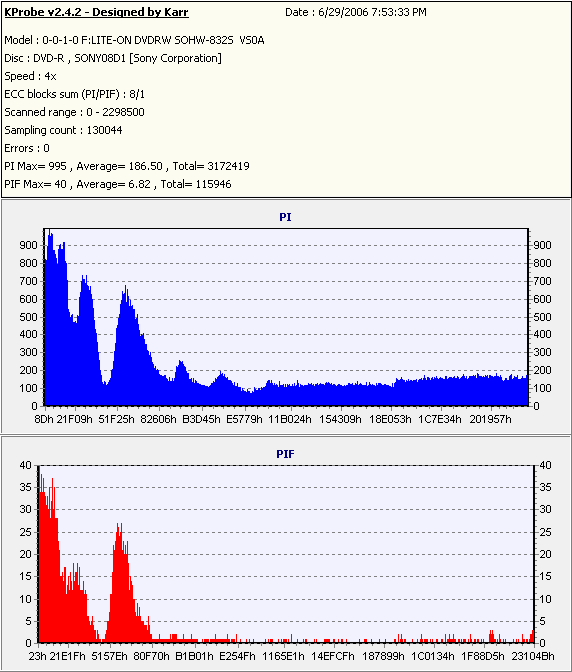 BenQ8xDVD-R_(Burn_2004_09_19)(Test_2006_06_29)_LiteONSOHW-832s.PNG