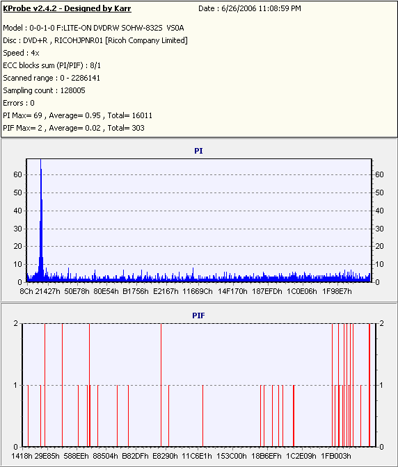 Fuji4xDVD+R_(Burn_2004_09_07)(Test_2006_06_26)_LiteONSOHW-832s.PNG