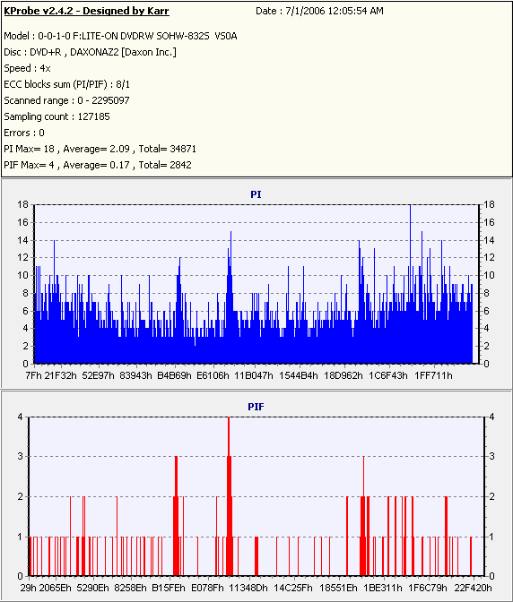 Gigastorage8xDVD+R_(Burn_2004_09_26)(Test_2006_06_30)_LiteONSOHW-832s.PNG