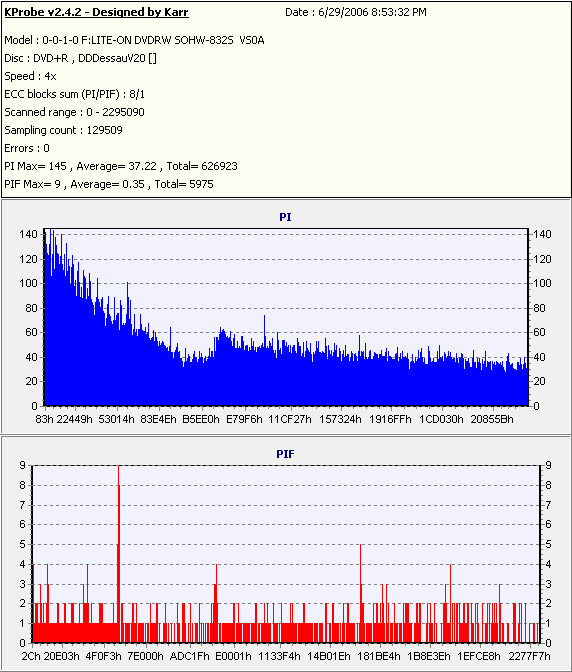 MAM-A4xDVD+R_(Burn_2004_09_22)(Test_2006_06_29)_LiteONSOHW-832s.PNG