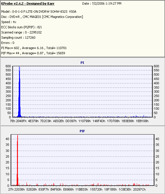 Memorex8xDVD+R_(Burn_2004_09_22)(Test_2006_07_02)_LiteONSOHW-832s.PNG