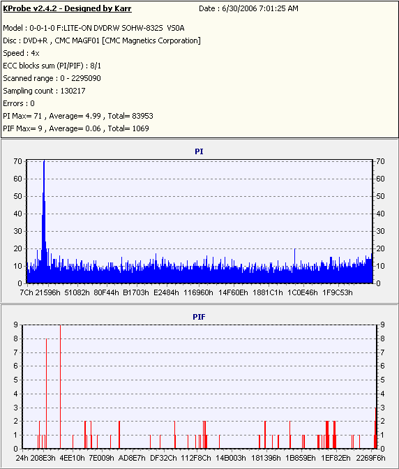 Memorex4xDVD+R_(Burn_2004_09_12)(Test_2006_06_30)_LiteONSOHW-832s.PNG