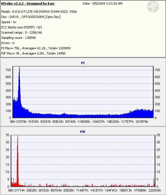 Optodisc4xDVD-R_(Burn_2004_09_05)(Test_2004_09_05)_LiteONSOHW-832s.jpg