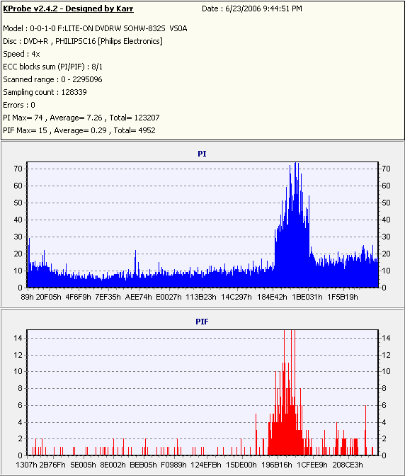 Philips16xDVD+R_(Burn_2004_09_28)(Test_2006_06_23)_LiteONSOHW-832s.PNG