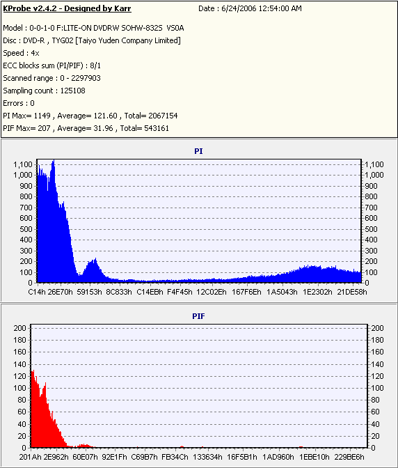 Optodisc8xDVD-R_(Burn_2004_09_19)(Test_2006_06_23)_LiteONSOHW-832s.PNG