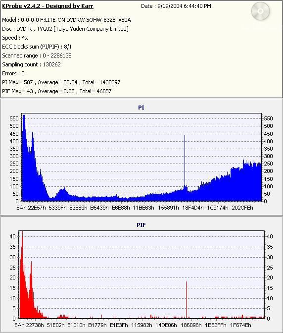 Optodisc8xDVD-R_(Burn_2004_09_19)(Test_2004_09_19)_LiteONSOHW-832s.jpg