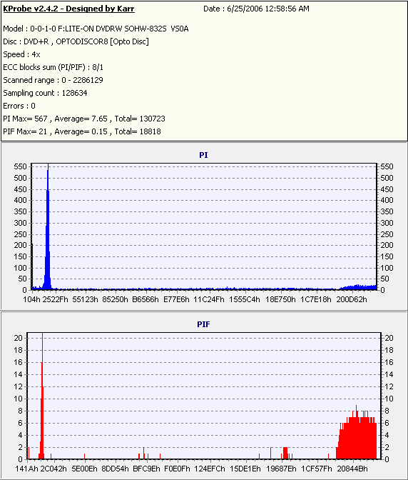 Optodisc8xDVD+R_(Burn_2004_09_04)(Test_2006_06_25)_LiteONSOHW-832s.PNG