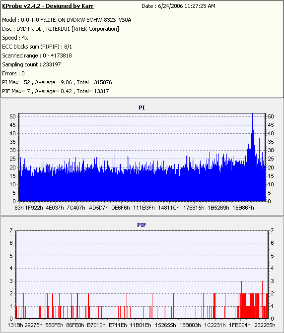 RiData2.4xDVD+RDL_(Burn_2004_09_25)(Test_2006_06_24)_LiteONSOHW-832s.PNG