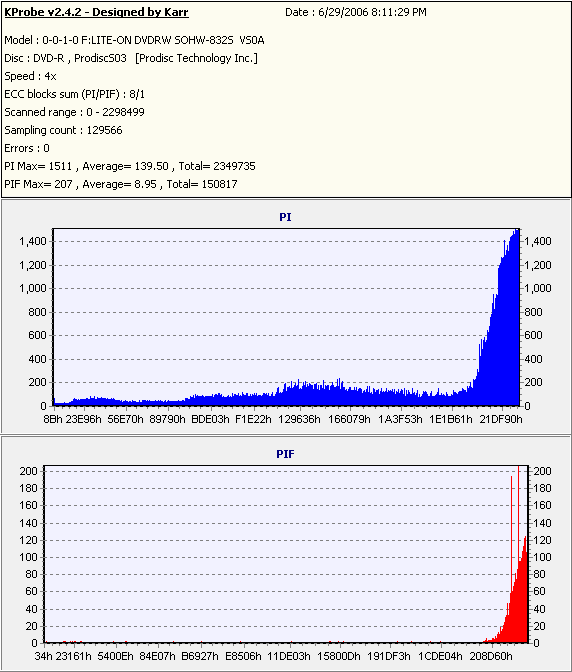 Prodisc4xDVD-R_(Burn_2004_09_20)(Test_2006_06_29)_LiteONSOHW-832s.PNG