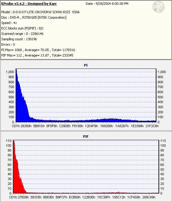 RiData8xDVD-R_(Burn_2004_09_28)(Test_2004_09_28)_LiteONSOHW-832s.jpg