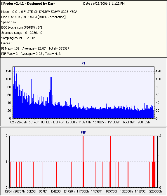 RiData8xDVD+R_(Burn_2004_09_05)(Test_2006_06_25)_LiteONSOHW-832s.PNG