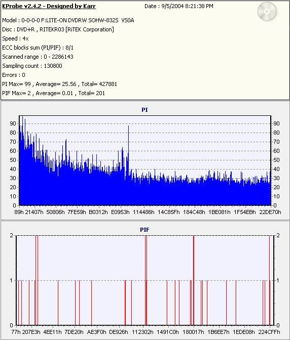 RiData8xDVD+R_(Burn_2004_09_05)(Test_2004_09_05)_LiteONSOHW-832s.jpg