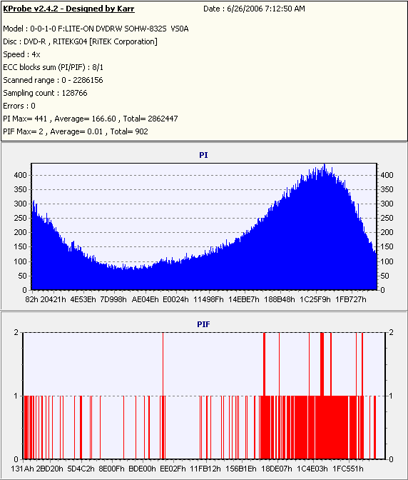 RiData4xDVD-R_(Burn_2004_09_05)(Test_2006_06_25)_LiteONSOHW-832s.PNG