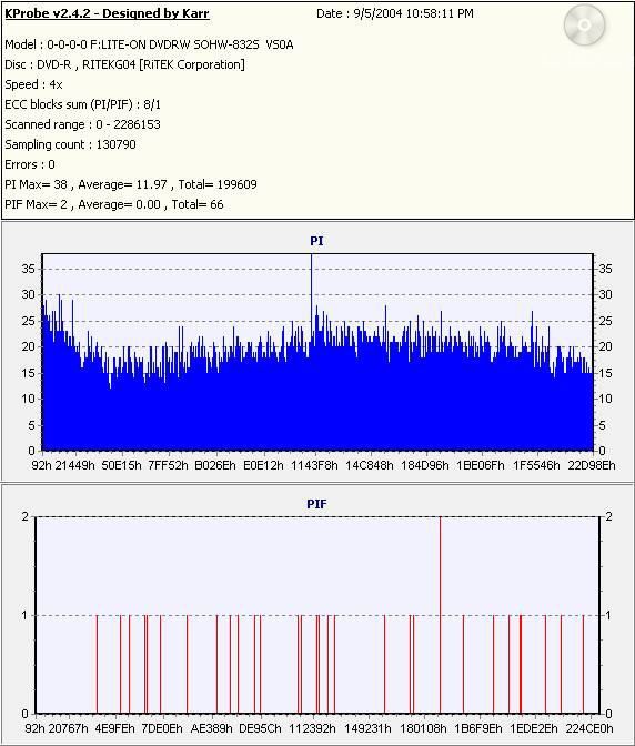 RiData4xDVD-R_(Burn_2004_09_05)(Test_2004_09_05)_LiteONSOHW-832s.jpg
