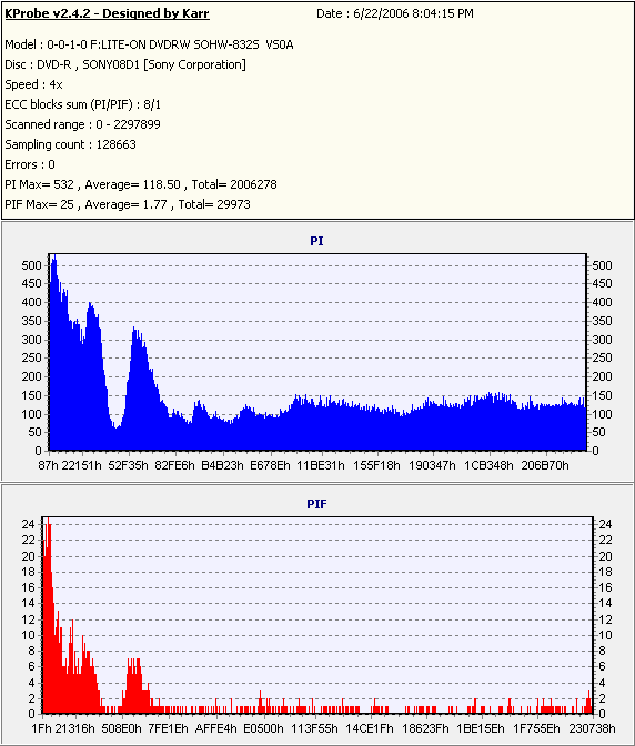 Sony8xDVD-R_(Burn_2004_09_10)(Test_2006_06_22)_LiteONSOHW-832s.PNG