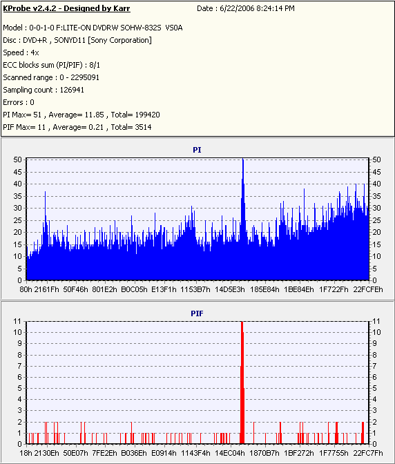 Sony8xDVD+R_(Burn_2004_09_11)(Test_2006_06_22)_LiteONSOHW-832s.PNG