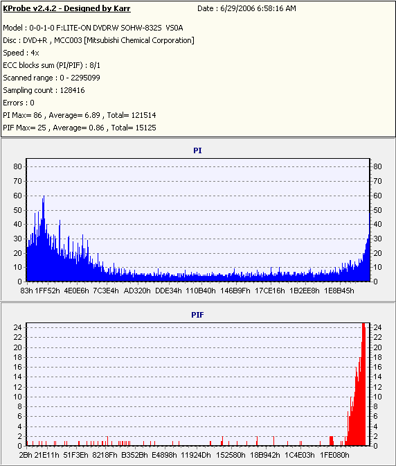 Verbatim8xDVD+R_(Burn_2004_09_24)(Test_2006_06_29)_LiteONSOHW-832s.PNG