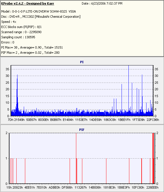 Verbatim4xDVD+R_(Burn_2004_09_13)(Test_2006_06_23)_LiteONSOHW-832s.PNG
