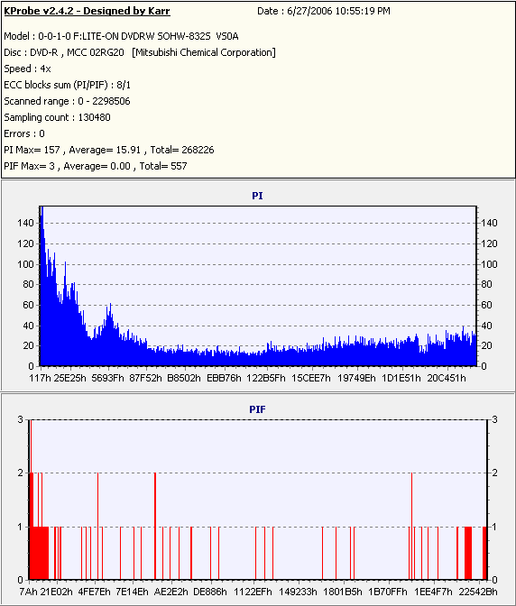 Verbatim8xDVD-R_(Burn_2004_09_23)(Test_2006_06_27)_LiteONSOHW-832s.PNG