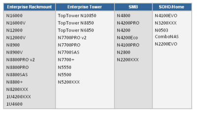 thecus_4tb_hdd_compatibility_list.png