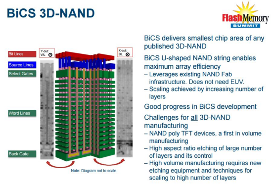 western digital bics 3d nand