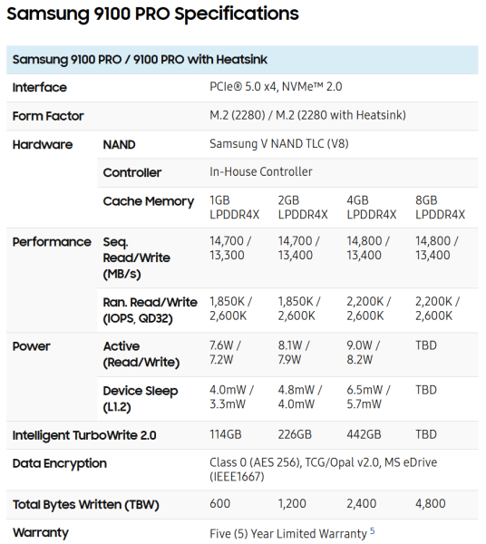 Samsung 9100 Pro SSD Specs