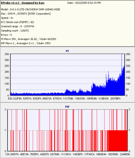 CDRLabs.com - Sony Optiarc AD-7240S 24x DVD±RW/RAM - Reviews - all-pages