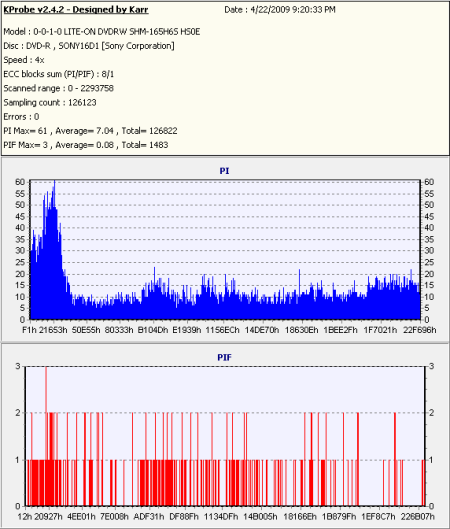 CDRLabs.com - Sony Optiarc AD-7240S 24x DVD±RW/RAM - Reviews - all-pages