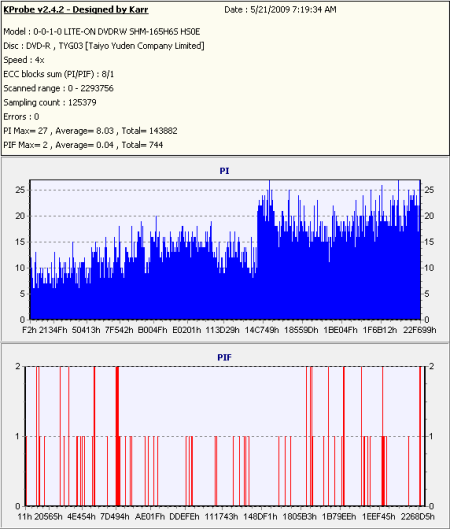 CDRLabs.com - Sony Optiarc AD-7240S 24x DVD±RW/RAM - Reviews - all-pages