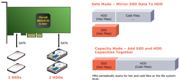 CDRLabs.com - HyperDuo Performance - StarTech PCIe SATA III RAID ...